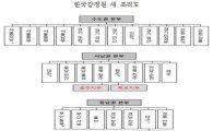 한국감정원, 조직개편 단행…'부동산 조사·통계 강화'
