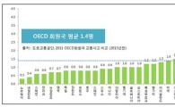 우리나라 보행자 교통사고 사망자 OECD 최다