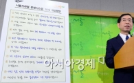 [포토]서울시, 지하철 운용시스템 10대 개선 방안 발표