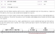 국민대 홍역 이어 부산대 결핵 집단 발병, 보건당국 늑장 대처 '비난'