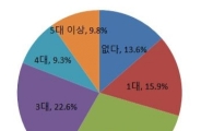 장롱폰 4300만대, 4조원치 휴대폰이 서랍속에 잠들어 있다