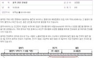 국민대. 광운대 홍역 집단발병…대학가 확산 조짐 '초비상'