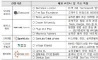 "국내외 엑셀러레이터 공동으로 한국 벤처 글로벌화 지원"