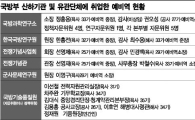 [낙하산부대, 軍피아] ①명분없는 軍산하기관 자문위원들