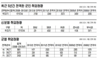 [낙하산부대, 軍피아] ②방산기업 전역간부 불법취업 대물림