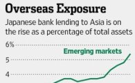 日 은행들, 해외 대출 '후끈'…실적 개선으로 화답