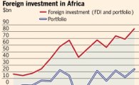 아프리카 투자 전성시대…올해 투자 유치액 '최대'