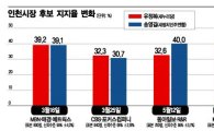 [6·4선거 격전지] 인천, '朴 최측근' vs '포스트 朴'