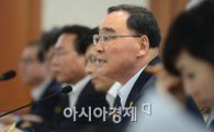 [포토]국가정책조정회의 참석한 정홍원 국무총리