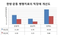 한방·운동 병행치료, 틱장애 개선 가능성 확인