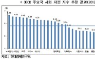 한국의 국민 '정부 신뢰도' OECD 중 가장 낮다 