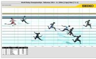 자메이카, 남자 800m 계주 세계기록 수립