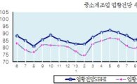 세월호 여파로 中企 경기전망 두달째 '내리막'