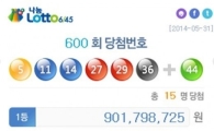 로또600회 당첨지역, 경기도 용인시 1등 7명 45억 중복 당첨 "동일인물?"
