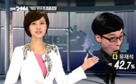 이정민 아나 무도 출연소감 "MBC 예능 PD들 대단"