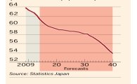 일본, 심각한 인구감소에도 이민정책에는 시큰둥