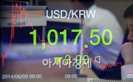 [포토]원·달러 환율 예의주시 