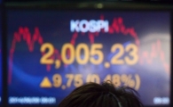 [포토]코스피 2000선 회복 