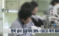 한국 남녀 임금격차 39% OECD 1위…2위 일본과도 10% 이상 차이