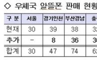 알뜰폰 판매우체국 확대…"총 359곳서 구매 가능"