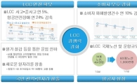 저비용 항공사(LCC) 사고 연간 4.71건→3.43건 낮춘다