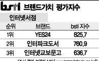 [그래픽뉴스]YES24, 인터넷서점 브랜드 1위