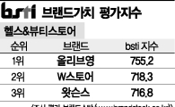 [그래픽뉴스]올리브영, 헬스&뷰티스토어 브랜드 1위