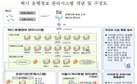 대전에 택시 실시간 위치정보 확인시스템 설치