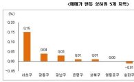 강남 재건축 속도…서울 매매가 상승