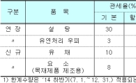 정부, 하반기 유채·요소 등 2개 품목 할당관세 적용
