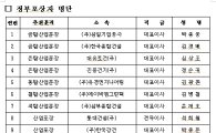 박종웅·김경배 대표 금탑산업훈장 수상…2014 건설의 날 행사 개최