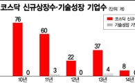 [힘내라 대한민국]글로벌 강소기업 찾기, 이들이 떴다