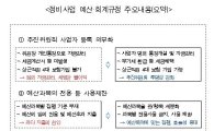“조합 비리 막자”… 서울시, 정비사업 예산·회계 규정 마련
