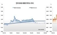 수도권 아파트 매매가격 11주 연속 하락