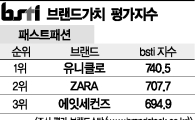 [그래픽뉴스]유니클로, 패스트패션 브랜드 1위