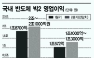 반도체 '新 감격시대'…2분기 전자업계 실적 효자