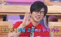 '풀하우스' 장호일 솔직 고백에 이경규 "서울대 나와 고생이 많다"