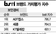 [그래픽뉴스]ADT캡스, 보안경비 브랜드 1위