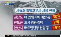 세월호 지원금 부당사용 의혹 "도시경관·베트민턴장 건립에 배정"