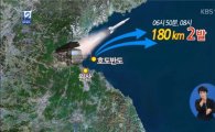 북한 단거리 미사일 또 2발 발사 "내일 시진핑 방한 겨냥한 듯"