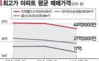 '7년 새 18억원 증발' 강남 VIP 아파트의 비명 