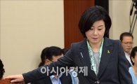 [포토]김희정 여성가족부 장관 후보자 인사청문회