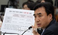[포토]김명수 후보자, 의혹 제기하는 윤관석 의원