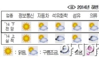 하반기 정유·건설·철강은 ‘흐림’, 정보통신만 ‘맑음’