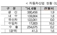 상반기 車 내수판매 80만대 전년비 7.3%↑