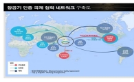 국산 항공기 "터키 수출 길 열자"
