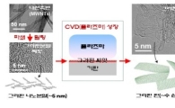 그래핀 씨앗 성장법 찾아냈다