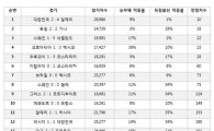 한국-알제리, 승부예측 가장 어려운 경기