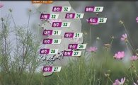 [오늘 날씨] 서울 낮기온 32도 찜통더위…불쾌지수 '매우높음'