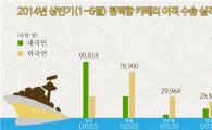 평택항 中 전초기지역할 '톡톡'…승객·화물 3~8% 증가